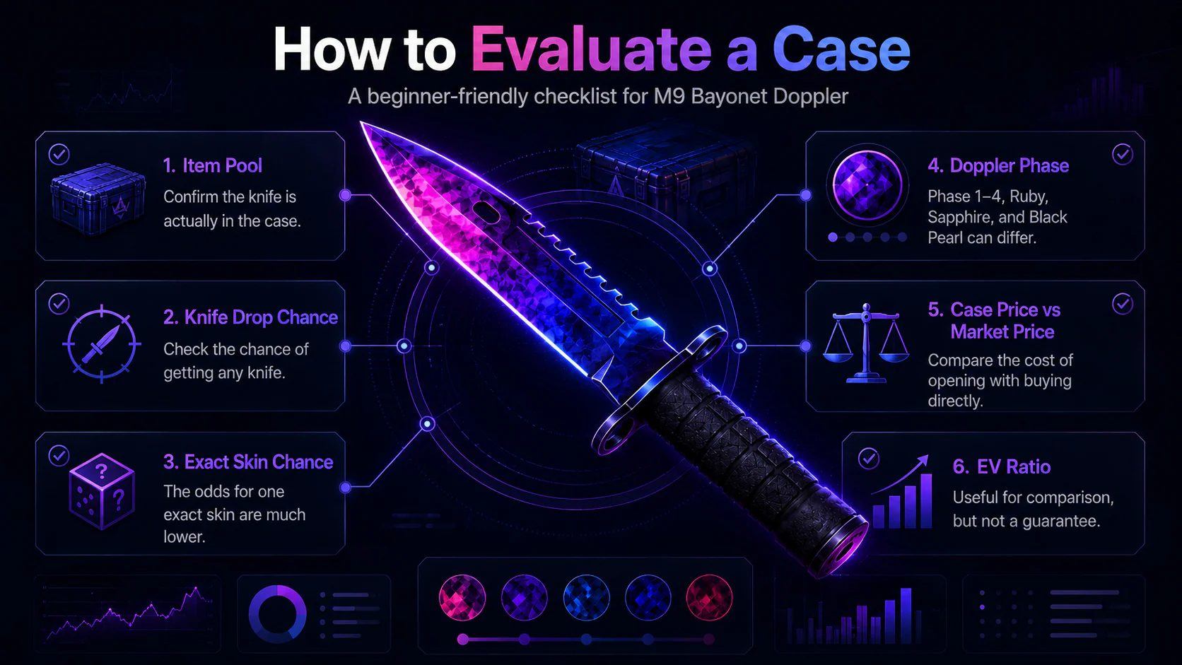 How to evaluate a CS2 case for M9 Bayonet Doppler using odds, item pool, EV ratio and market price