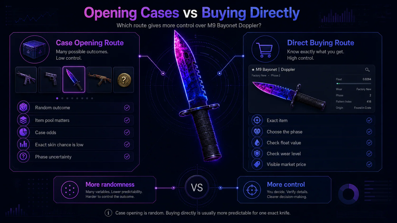 Opening cases vs buying M9 Bayonet Doppler directly in CS2