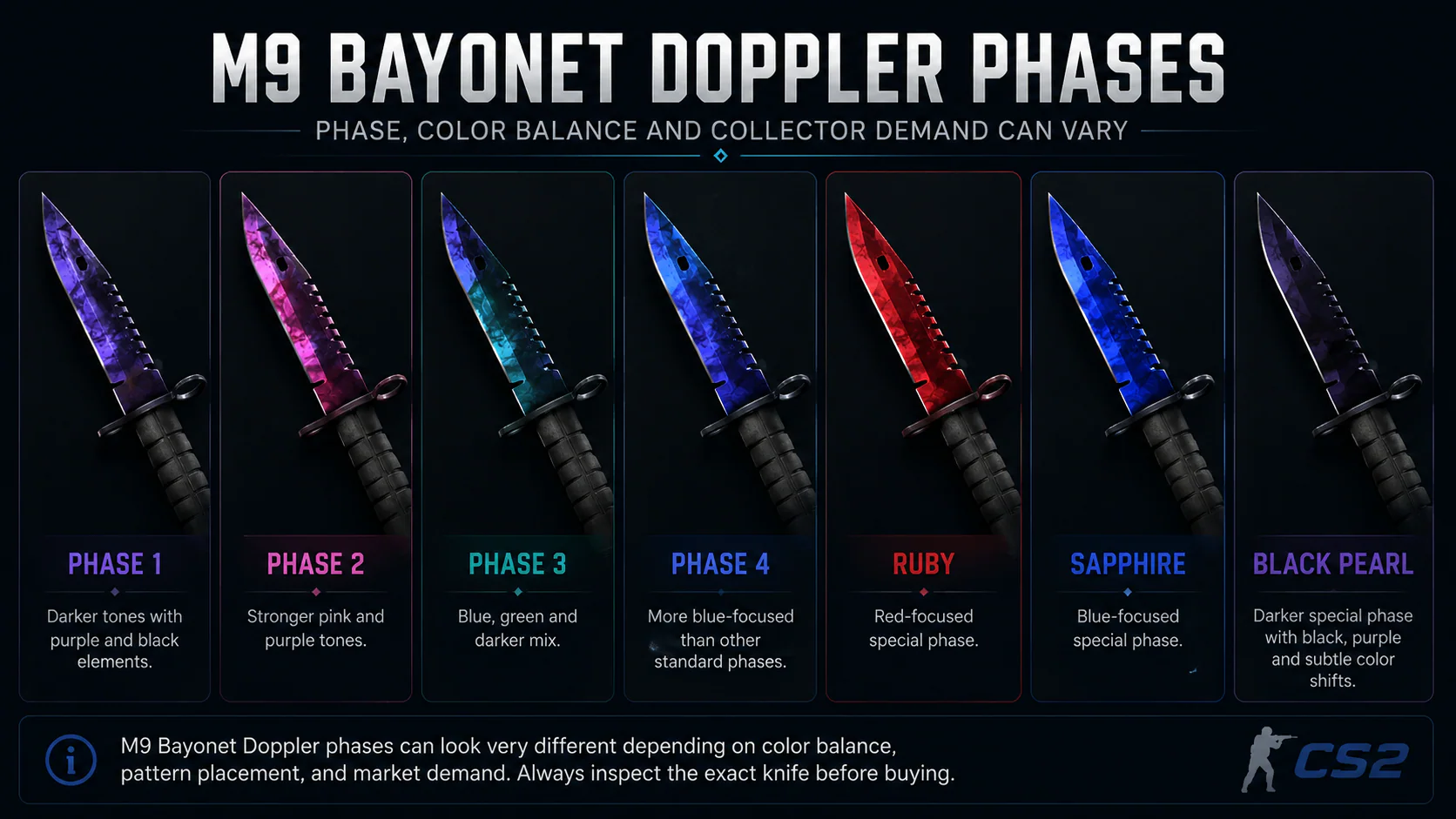 M9 Bayonet Doppler phases guide showing Phase 1, Phase 2, Phase 3, Phase 4, Ruby, Sapphire and Black Pearl variations
