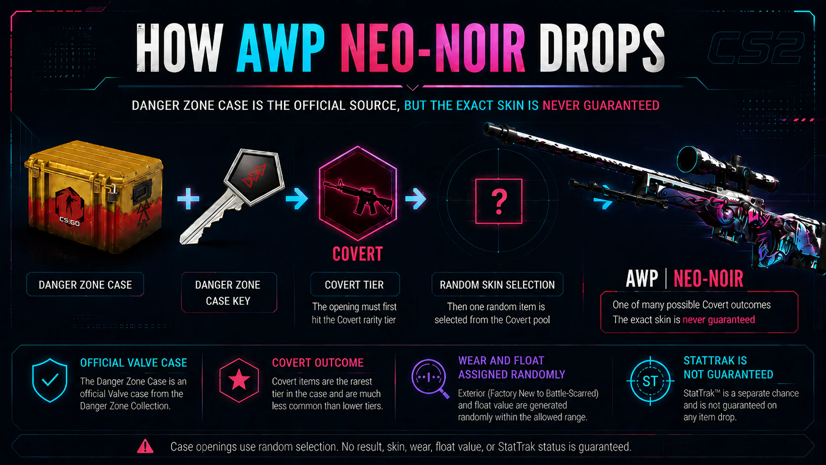 How AWP Neo-Noir can drop from the Danger Zone Case through the Covert rarity tier and random skin selection