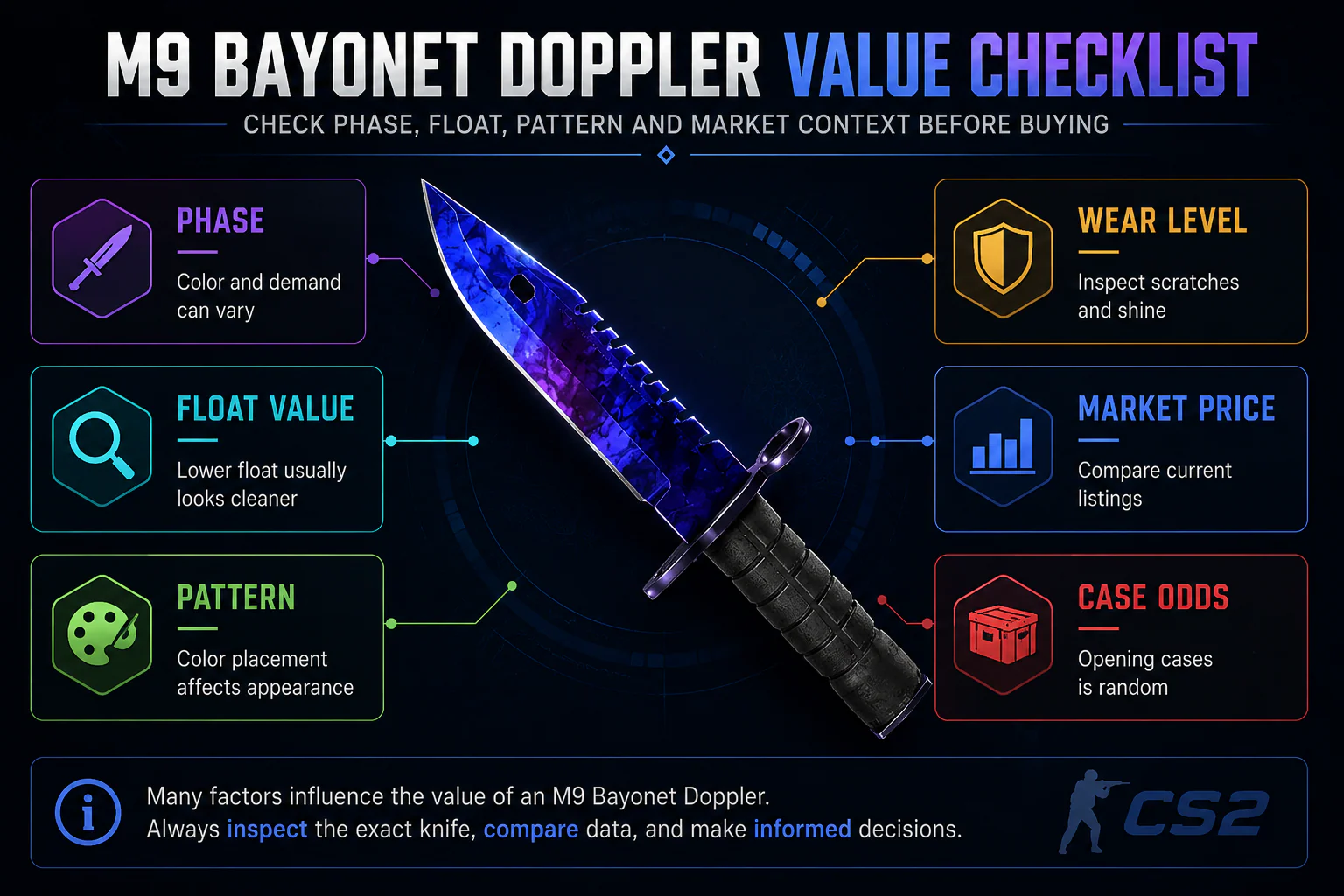 M9 Bayonet Doppler value checklist showing phase, float value, pattern, wear level, market price and case odds factors